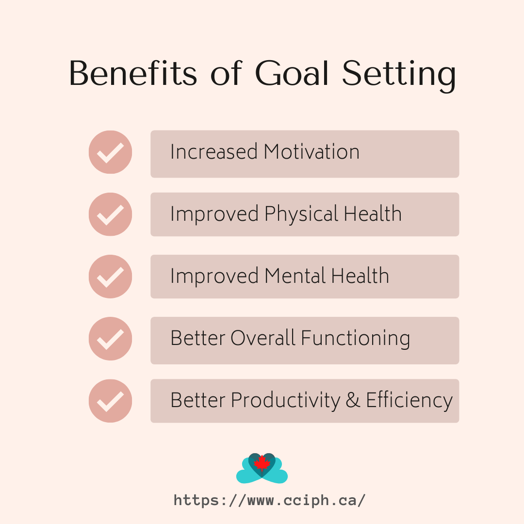 Goal Setting: The Benefits — Canadian Centre of Integrative Psychology &  Healthcare (CCIPH)