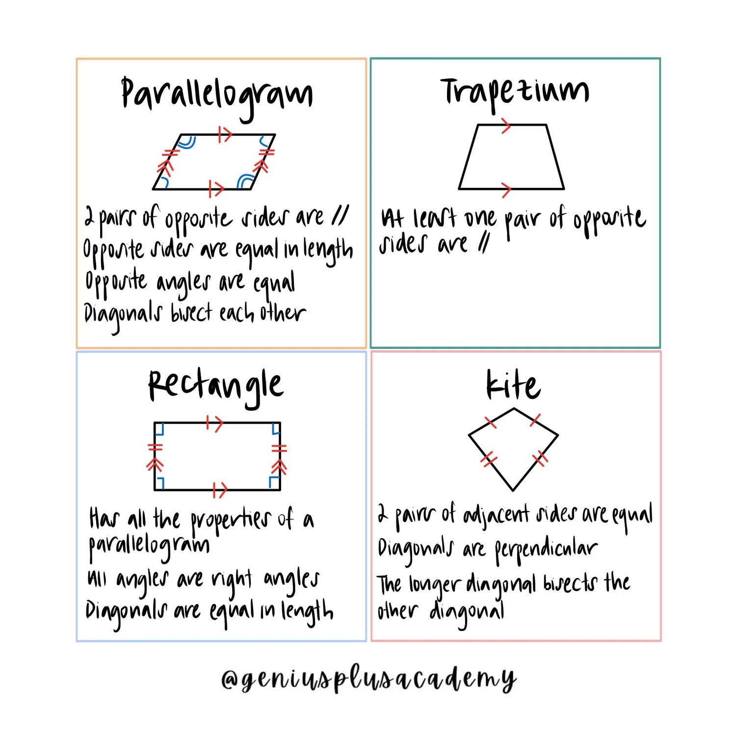 Angle Properties Cheat Sheet