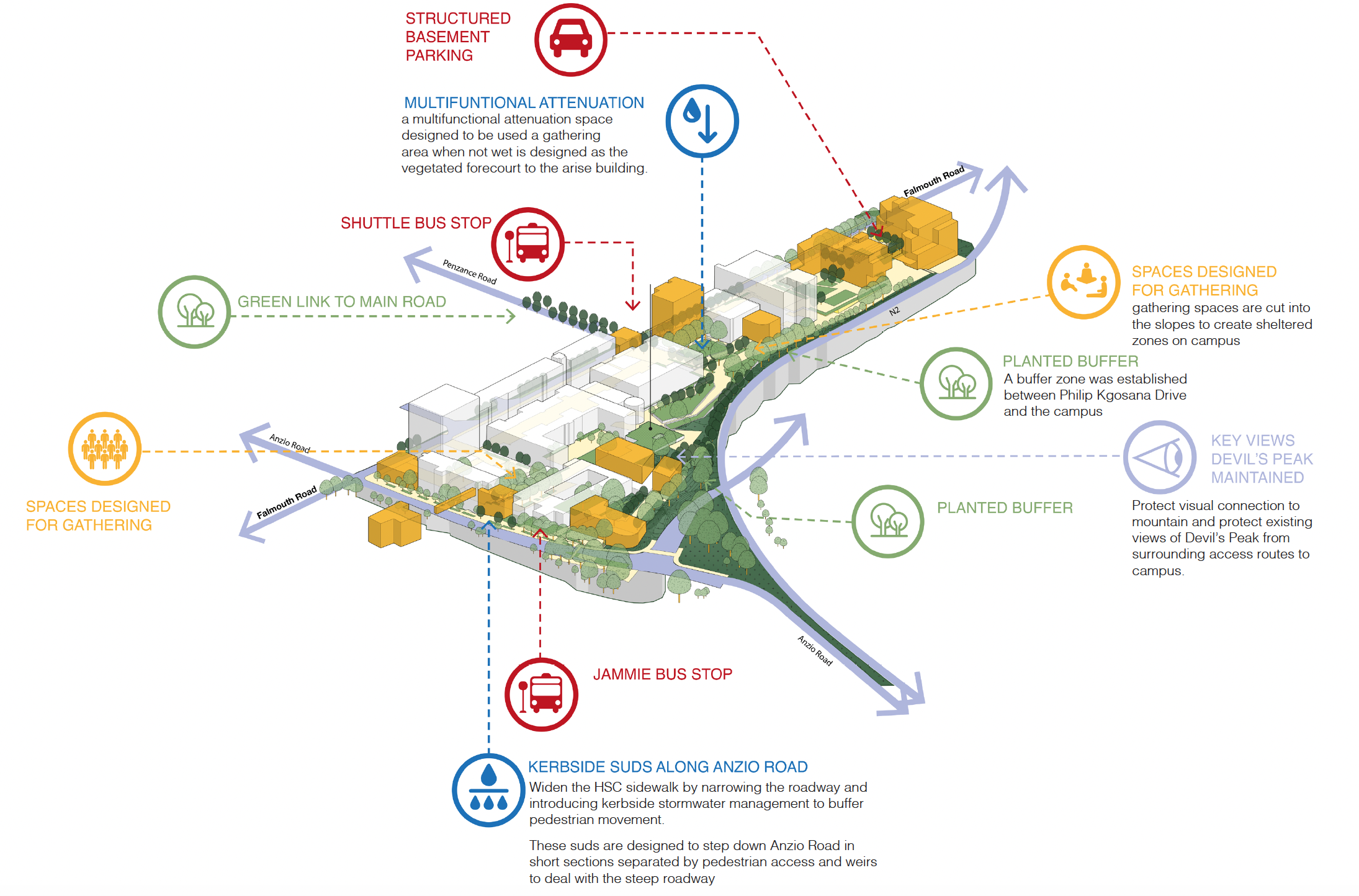 Campus Framework Landscape Master Plan Design
