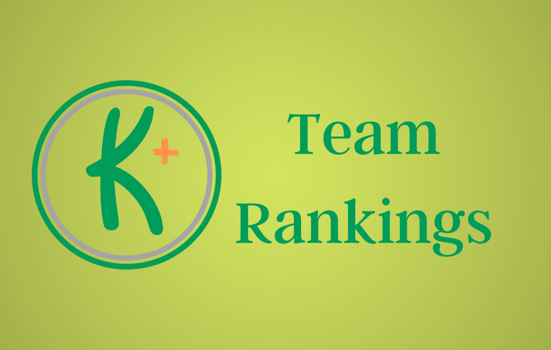 Kabra Wrestling Top 20 team rankings - IBT, Dual, and Girls