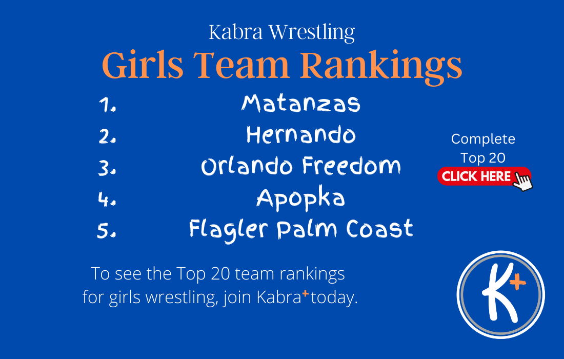 Kabra Wrestling’s official team rankings — Kabra Wrestling