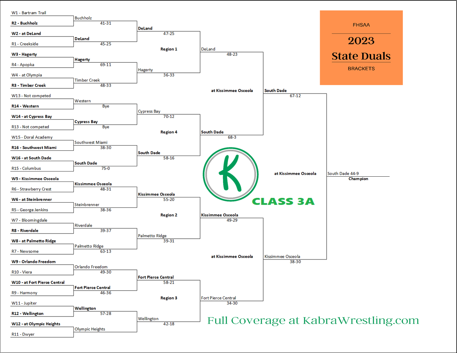 2023 Class 3A-Dual Schedule — Kabra Wrestling