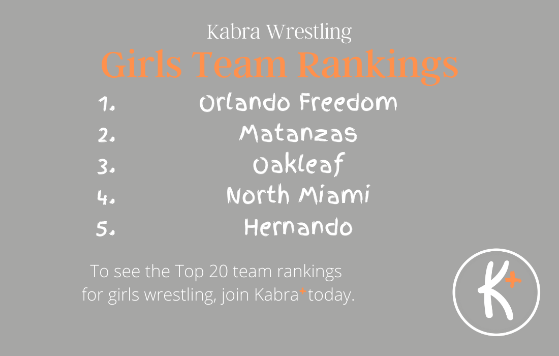 Kabra Wrestling dual team rankings updated — Kabra Wrestling