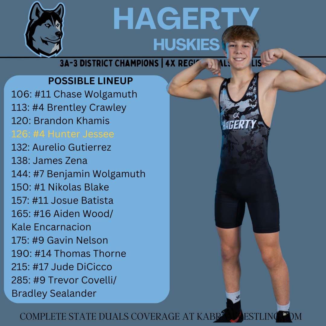 api: opensim::functionset class reference Images High... 2025 Class 3A State Duals Preview — Kabra Wrestling