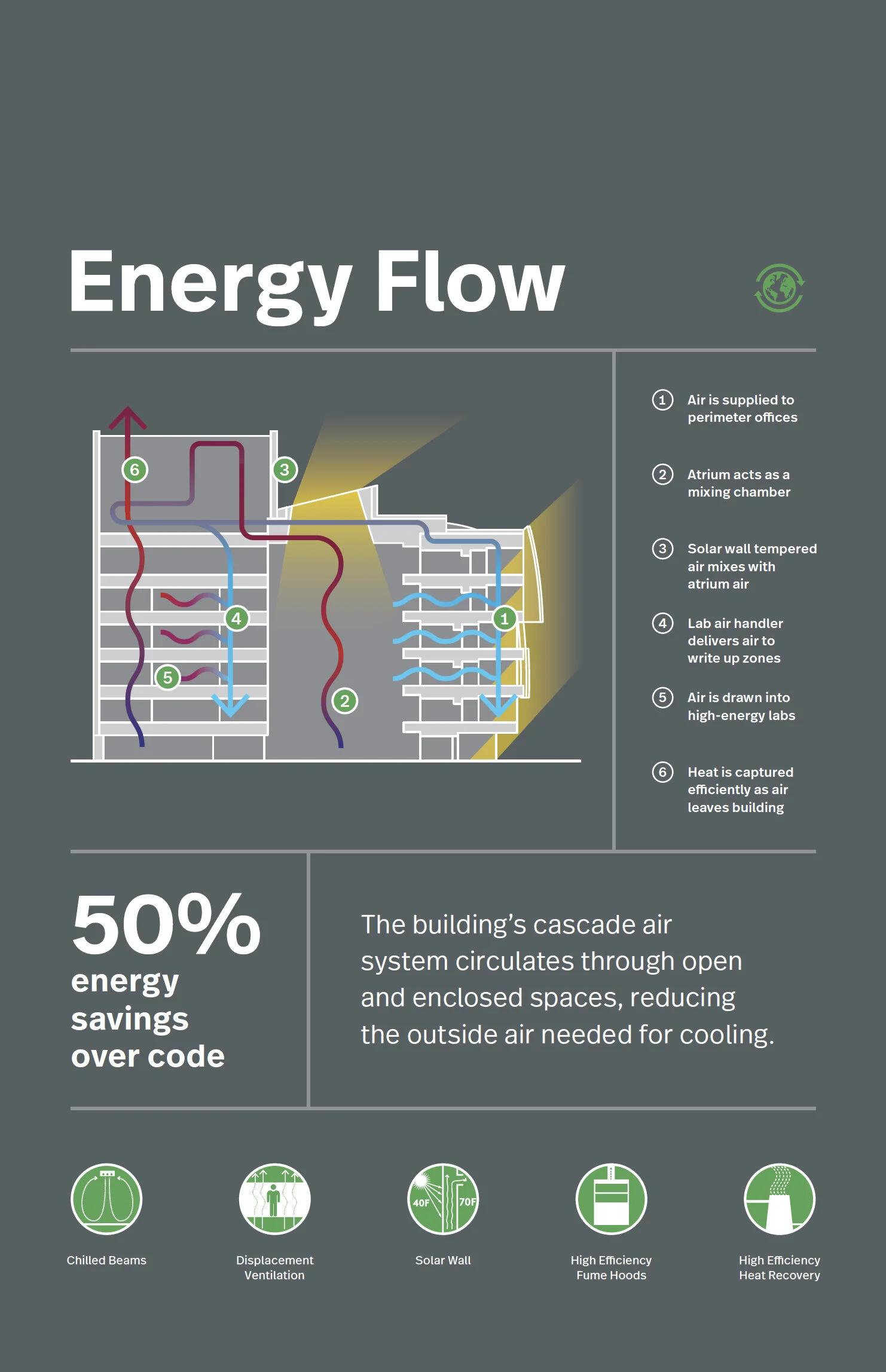 energyflow.jpg