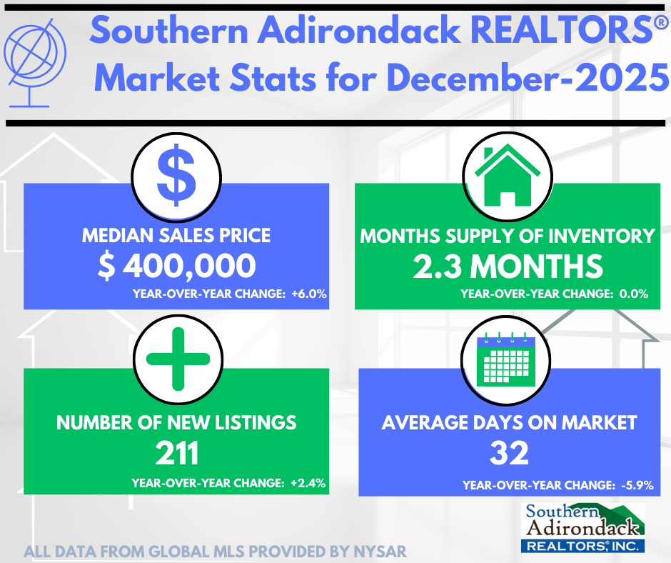 December 2025- New Listings Increased