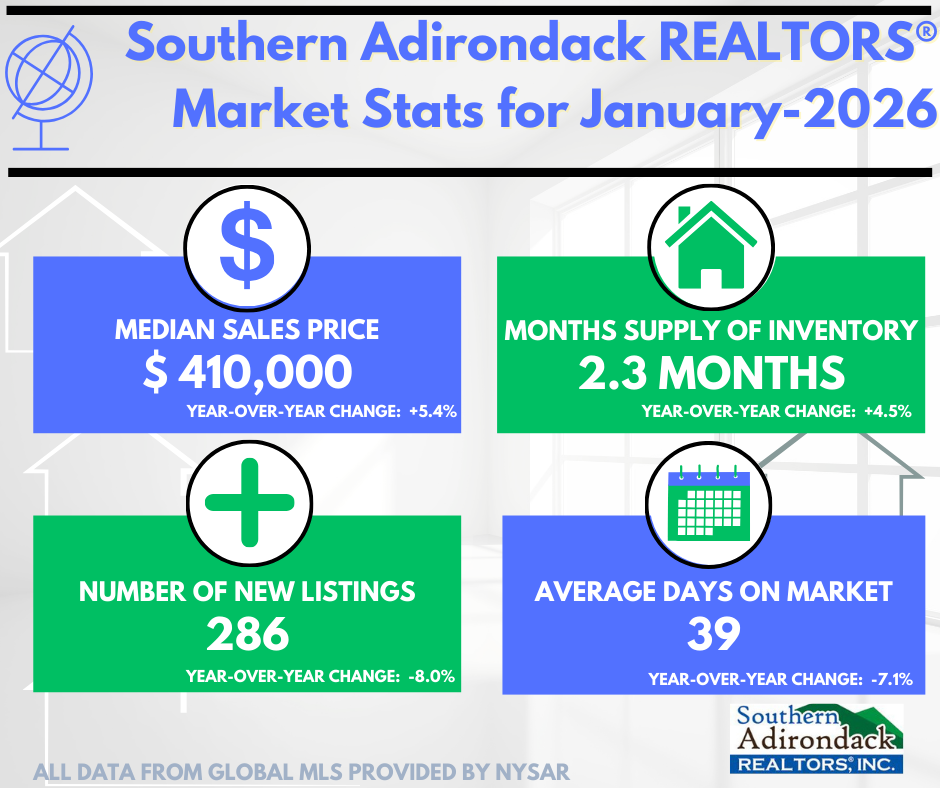 January 2026- New Listings Increased