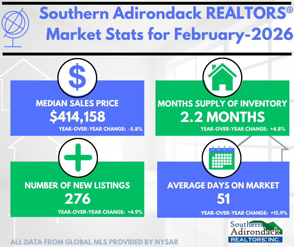 February 2026-Days On Market Increases
