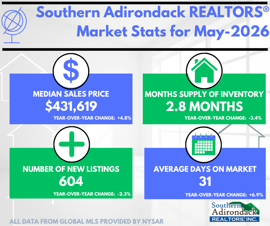 May 2026-Median Sales Price Increase