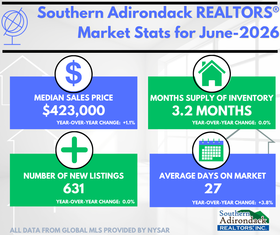 June 2026- New Listings Remain Unchaged Year-Over-Year