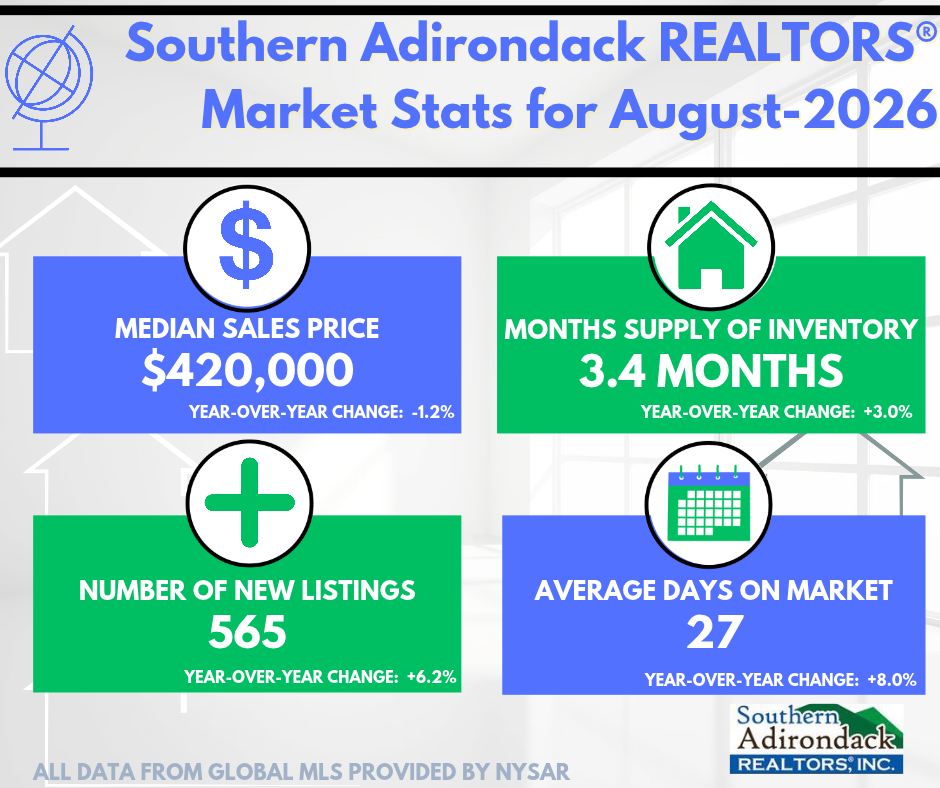 August 2026-New Listings Increased