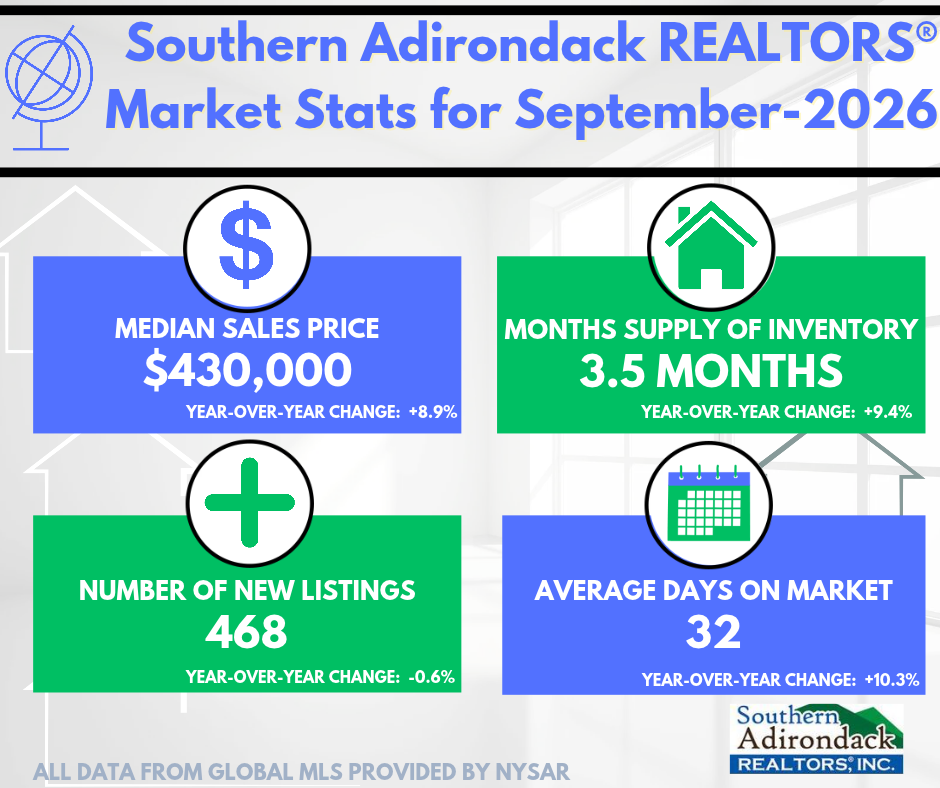 September 2026- Median Sales Price Increase