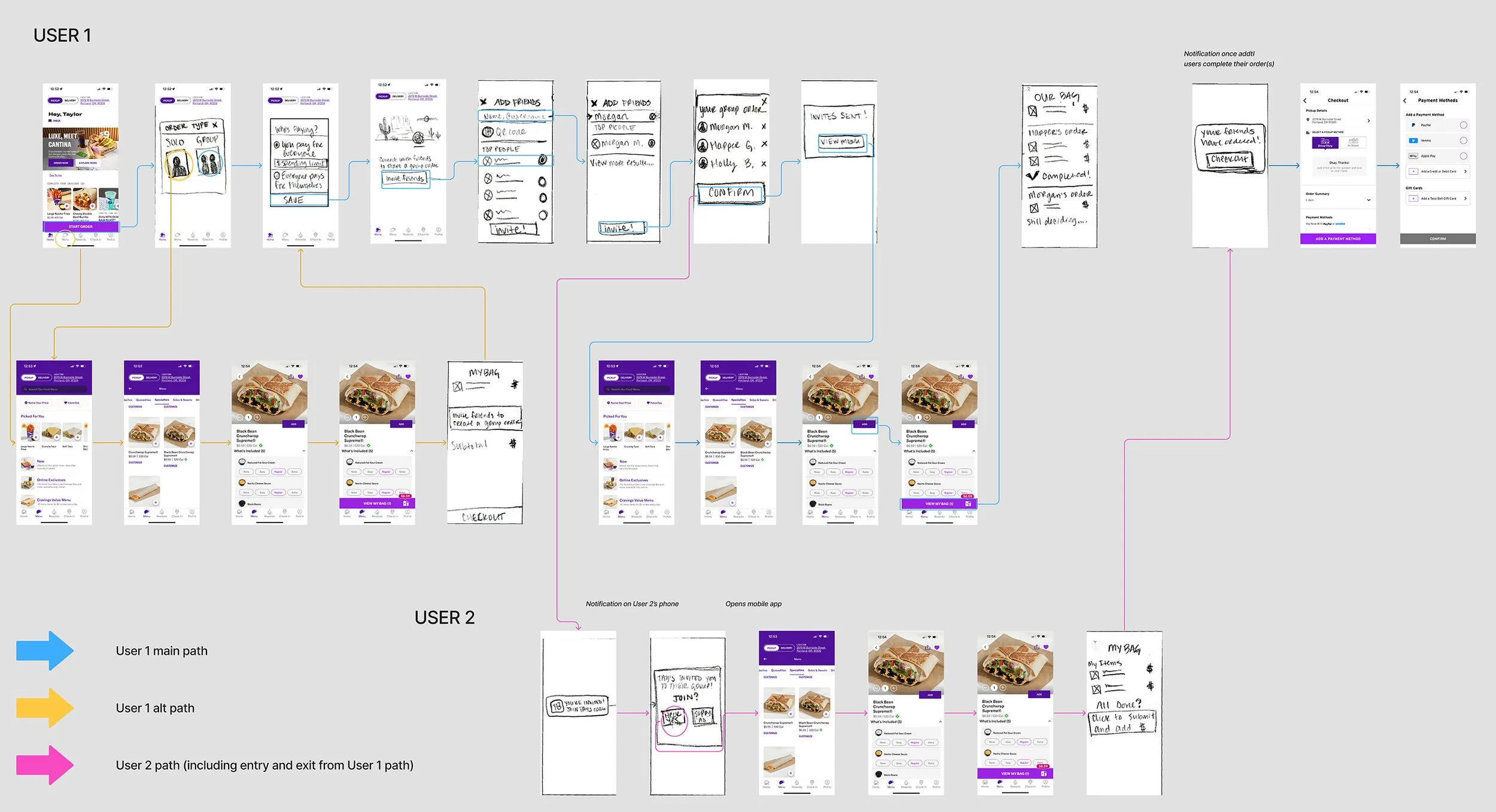 Hand drawn paper wireframe sketches mixed with screenshots of the existing Taco bell app to create a complete feature build for group ordering.