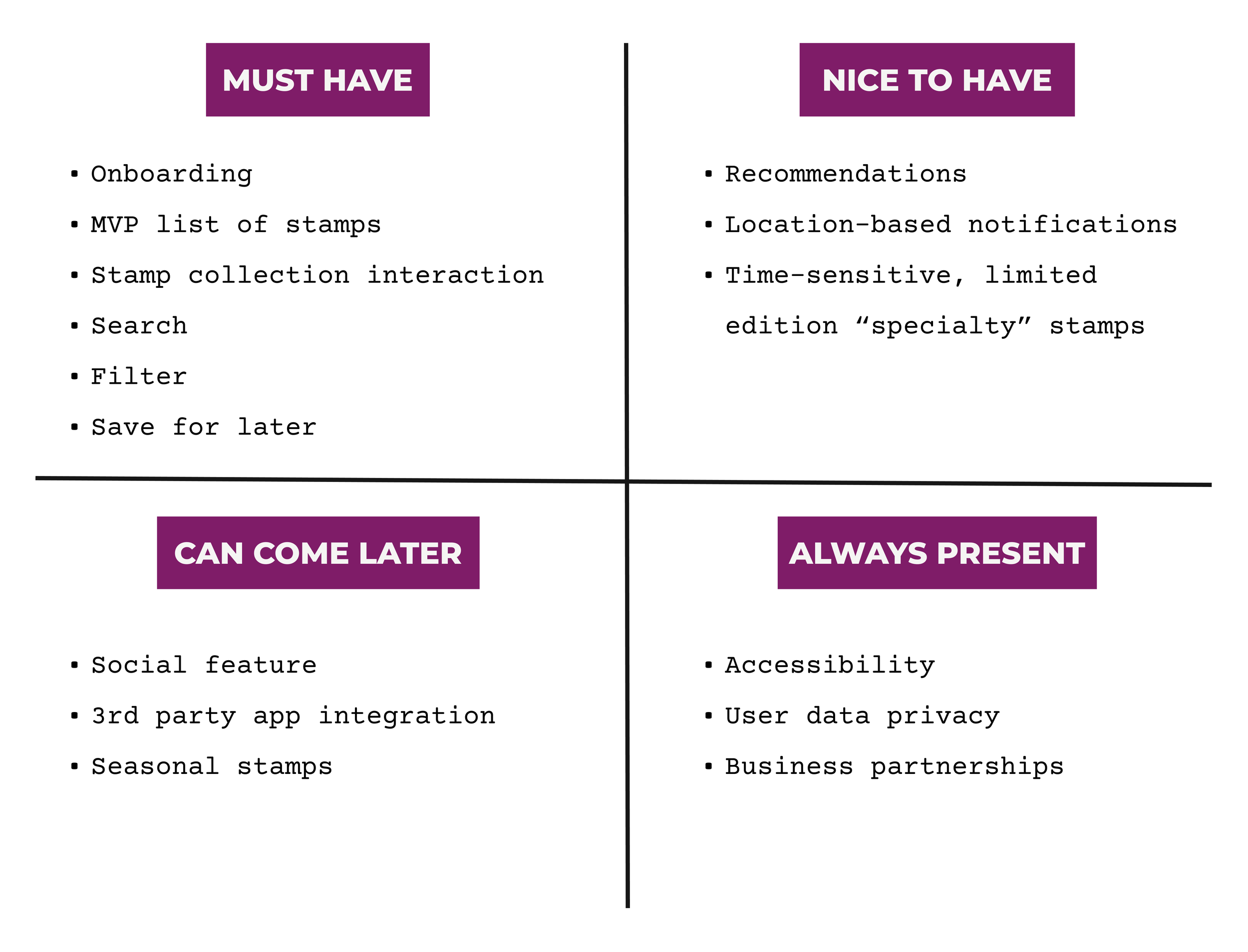 Must have features include onboarding, search, filter, save for later, and stamp collection. Limited edition stamps and social features would be nice to have but can come later.