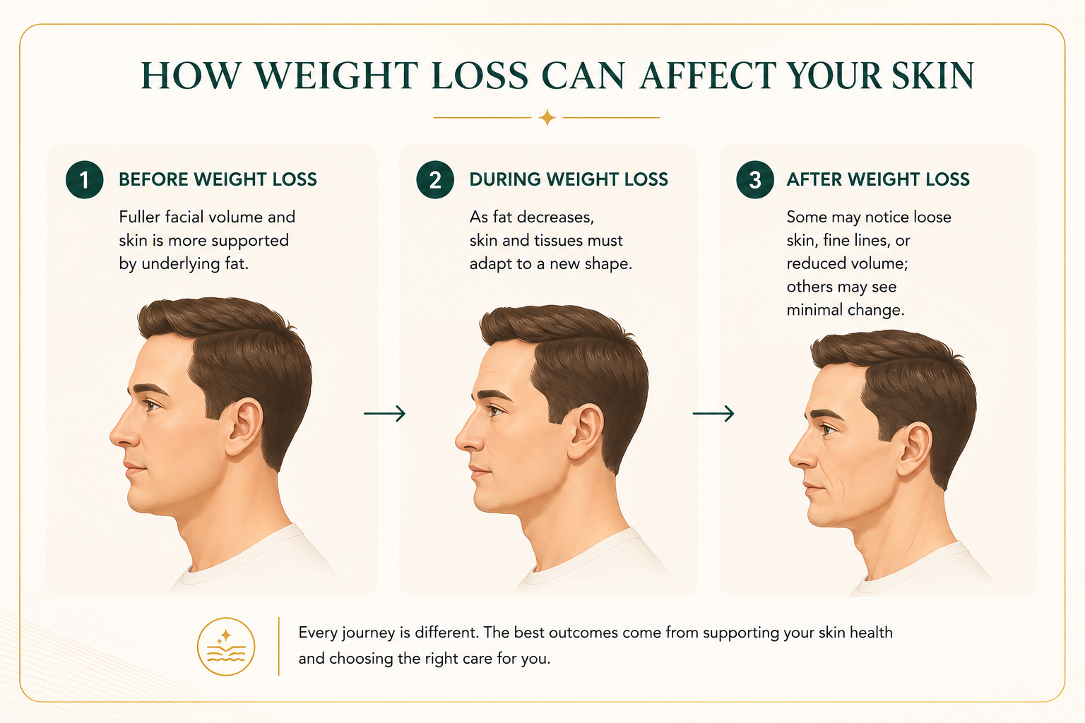 how weight loss can affect your skin