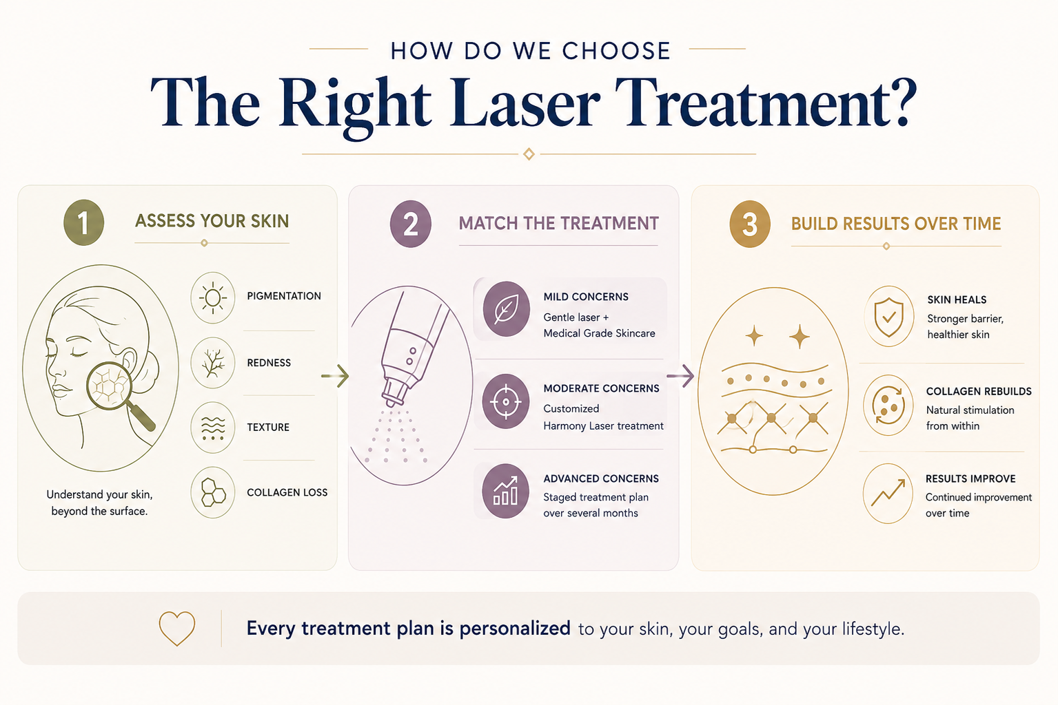 How to choose the right laser treatment