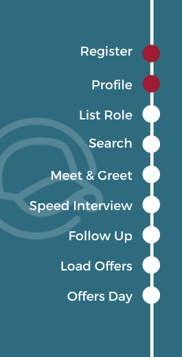 Checklist For Employers Getting Ready For Summer Interns