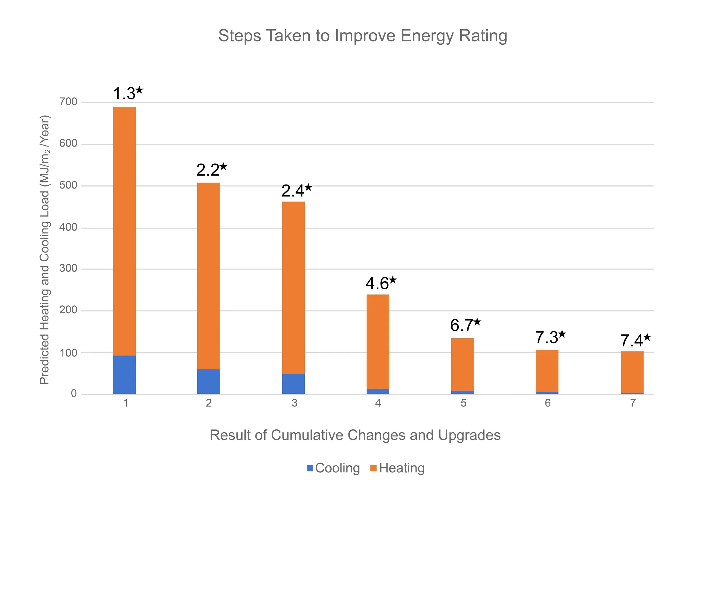 How to Thermally Optimise Your Home Design — Cooee Architecture
