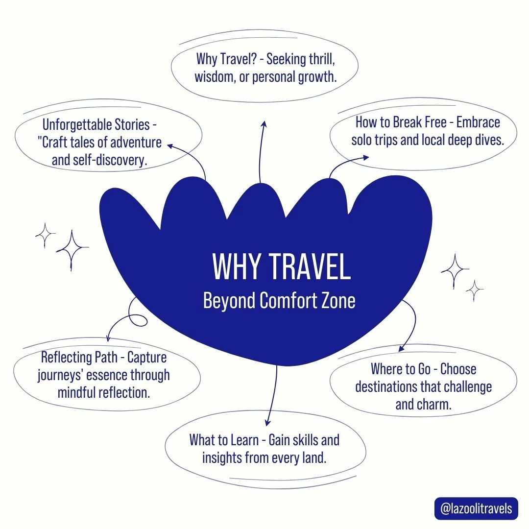 Journey Beyond: Discovering the Zones of Transformative Travel