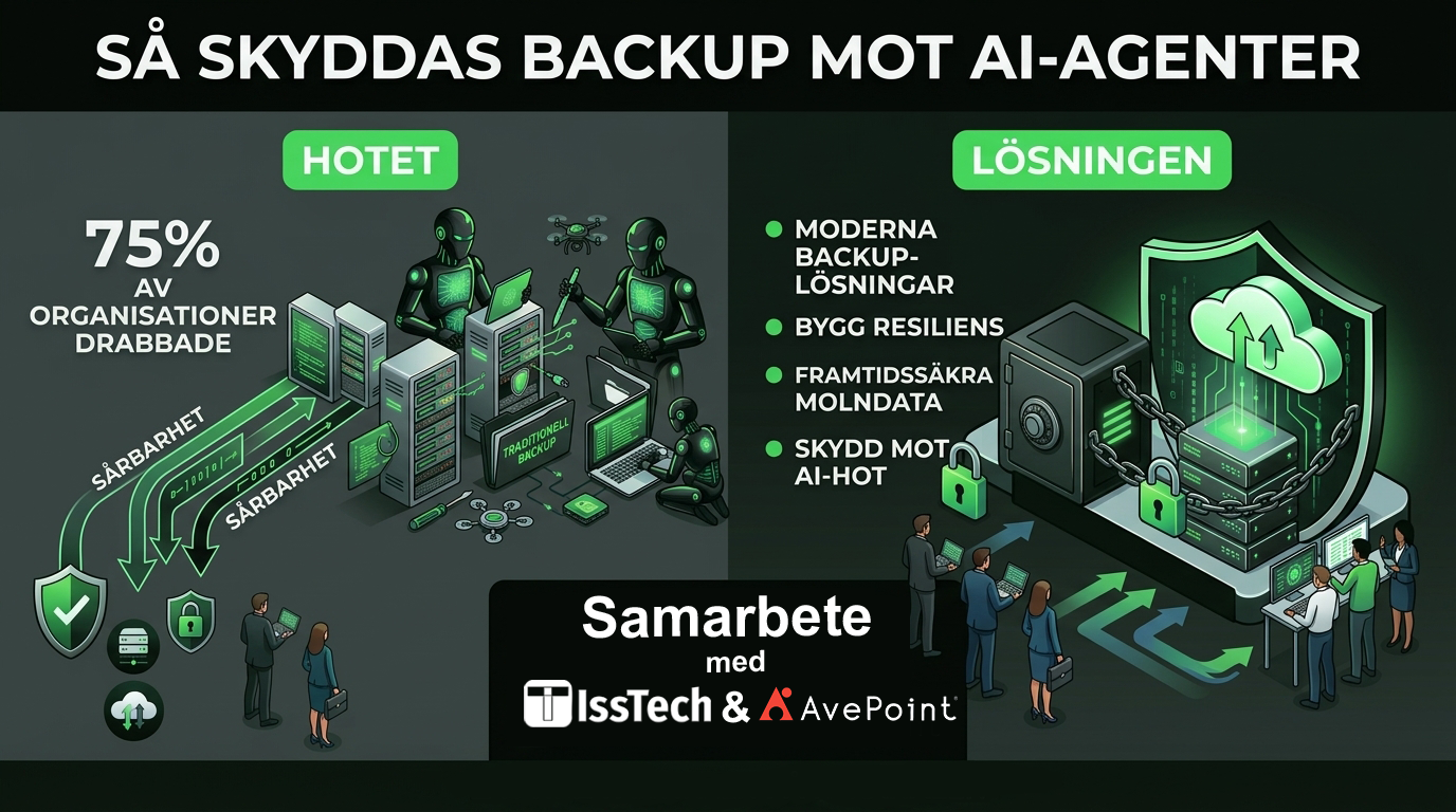 Så skyddas backup mot AI-agenter