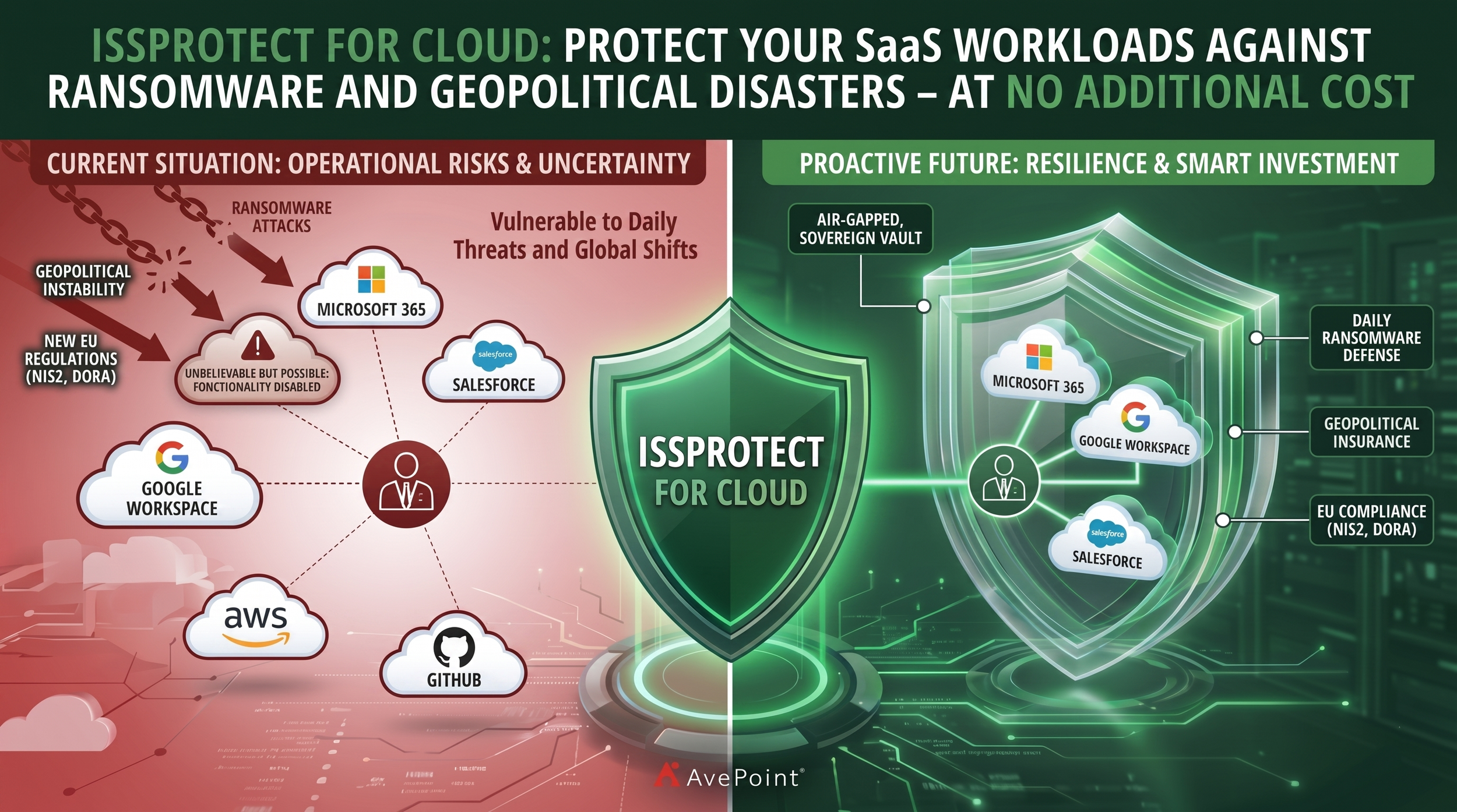 Beyond Ransomware: Future-Proofing Microsoft 365, Google Workspace, and Other SaaS Solutions Against Geopolitical Risks