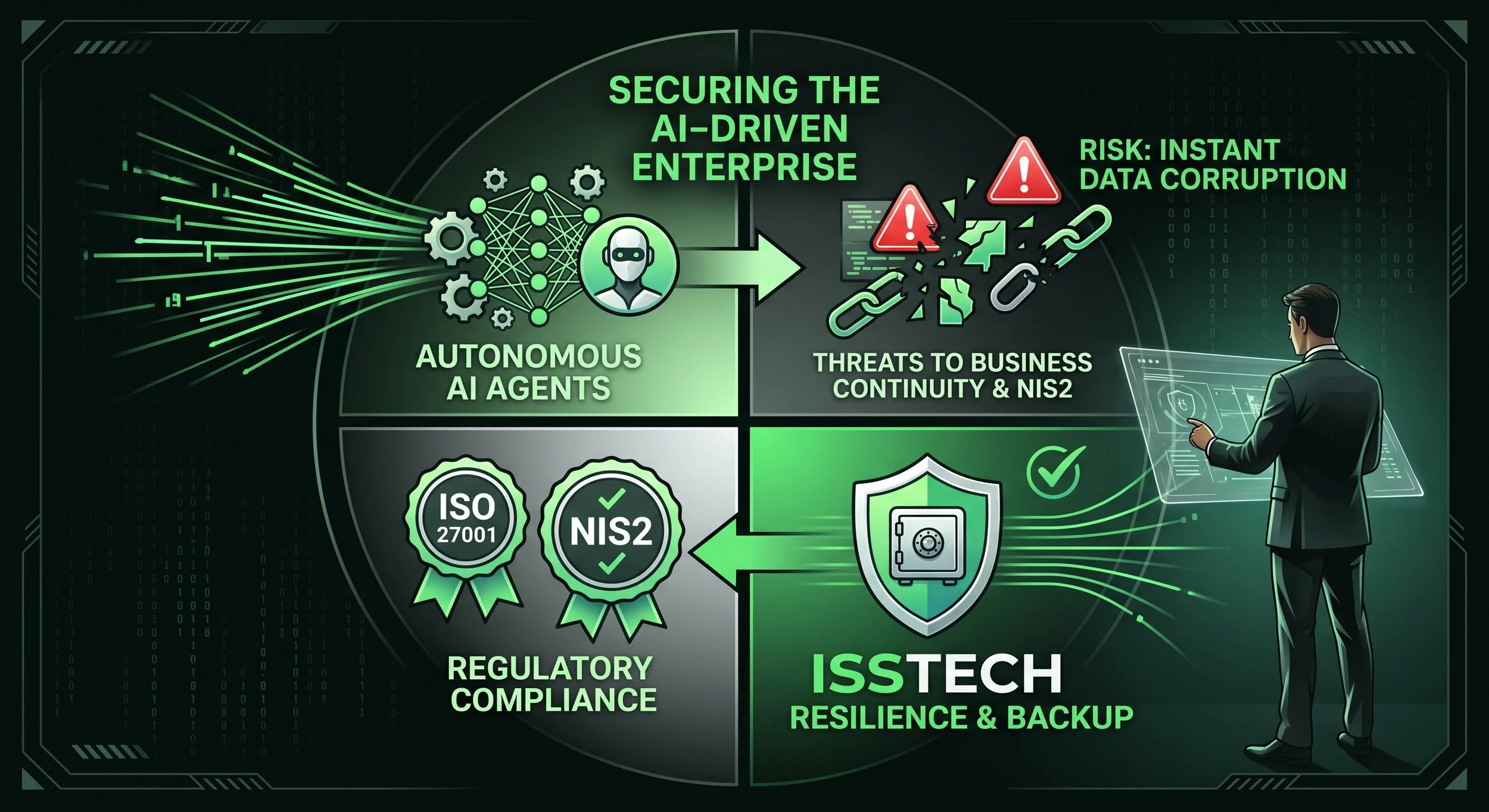 Securing the AI-Driven Enterprise: Why Autonomous Agents Demand ISO 27001 &amp; NIS2-Ready Data Protection