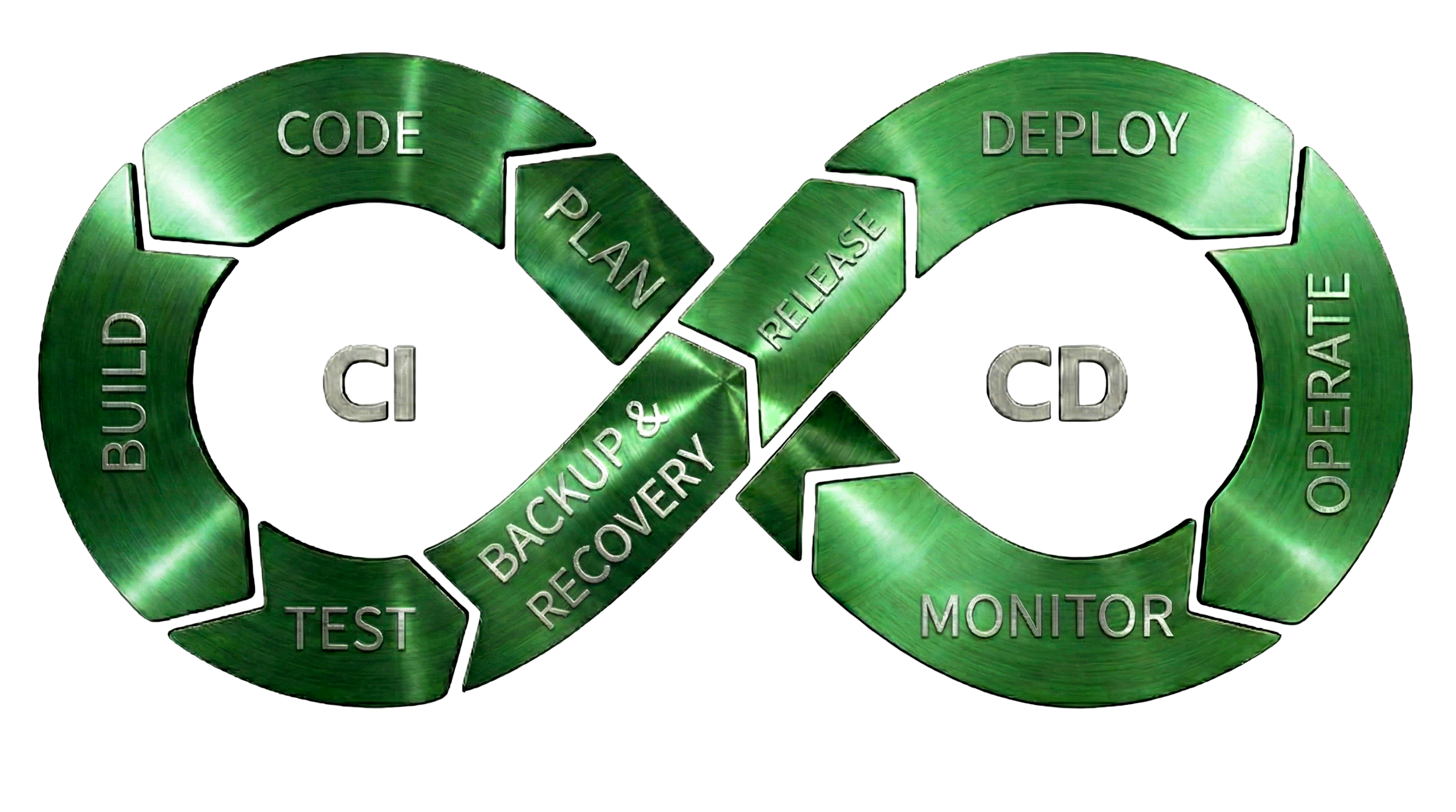 Stockholm Cloud Native & Container Day 2026