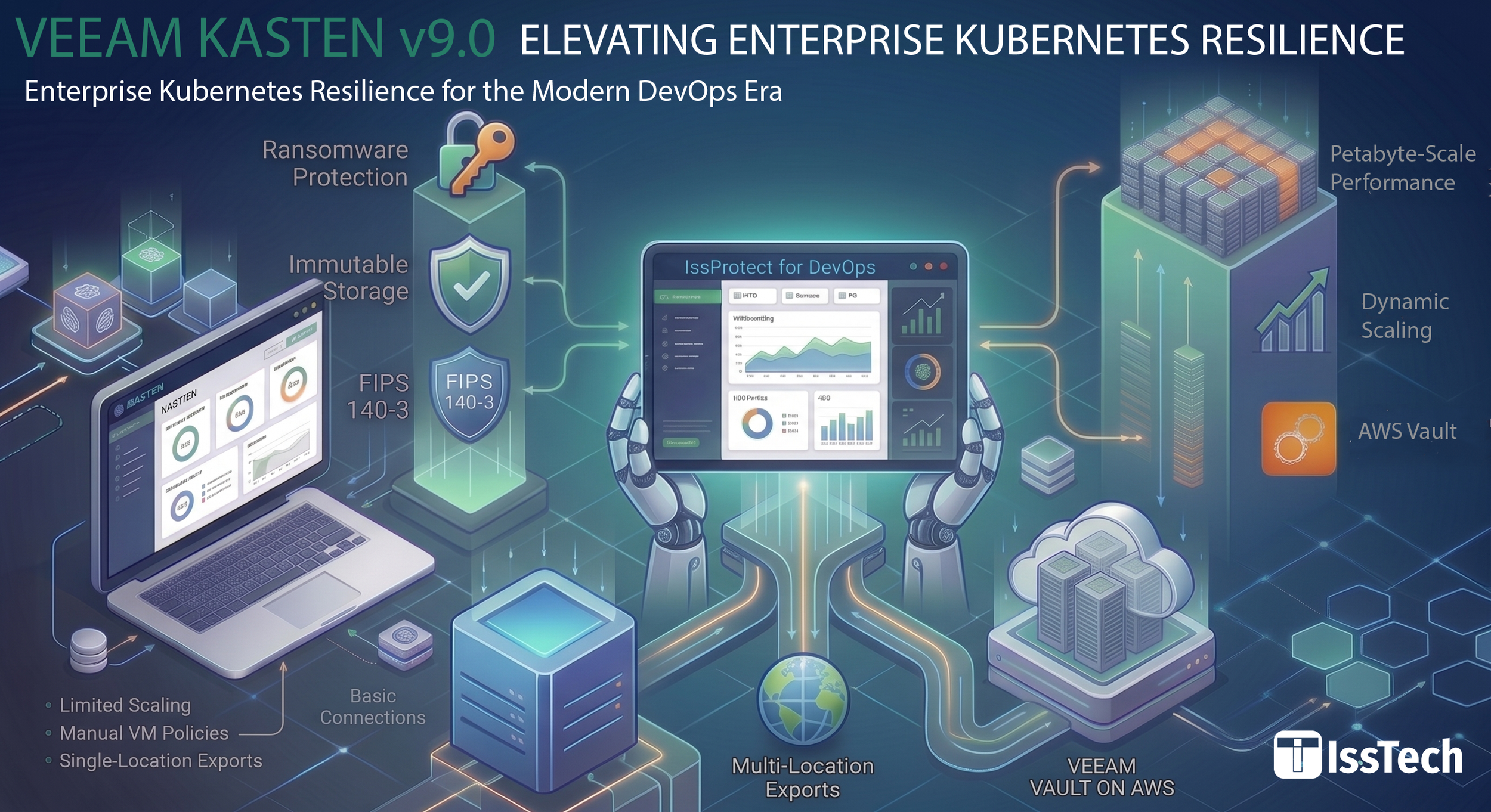 Veeam Kasten v9.0: A Sneak Peek for IssTech Customers - Elevating Enterprise Kubernetes Resilience for the DevOps Era