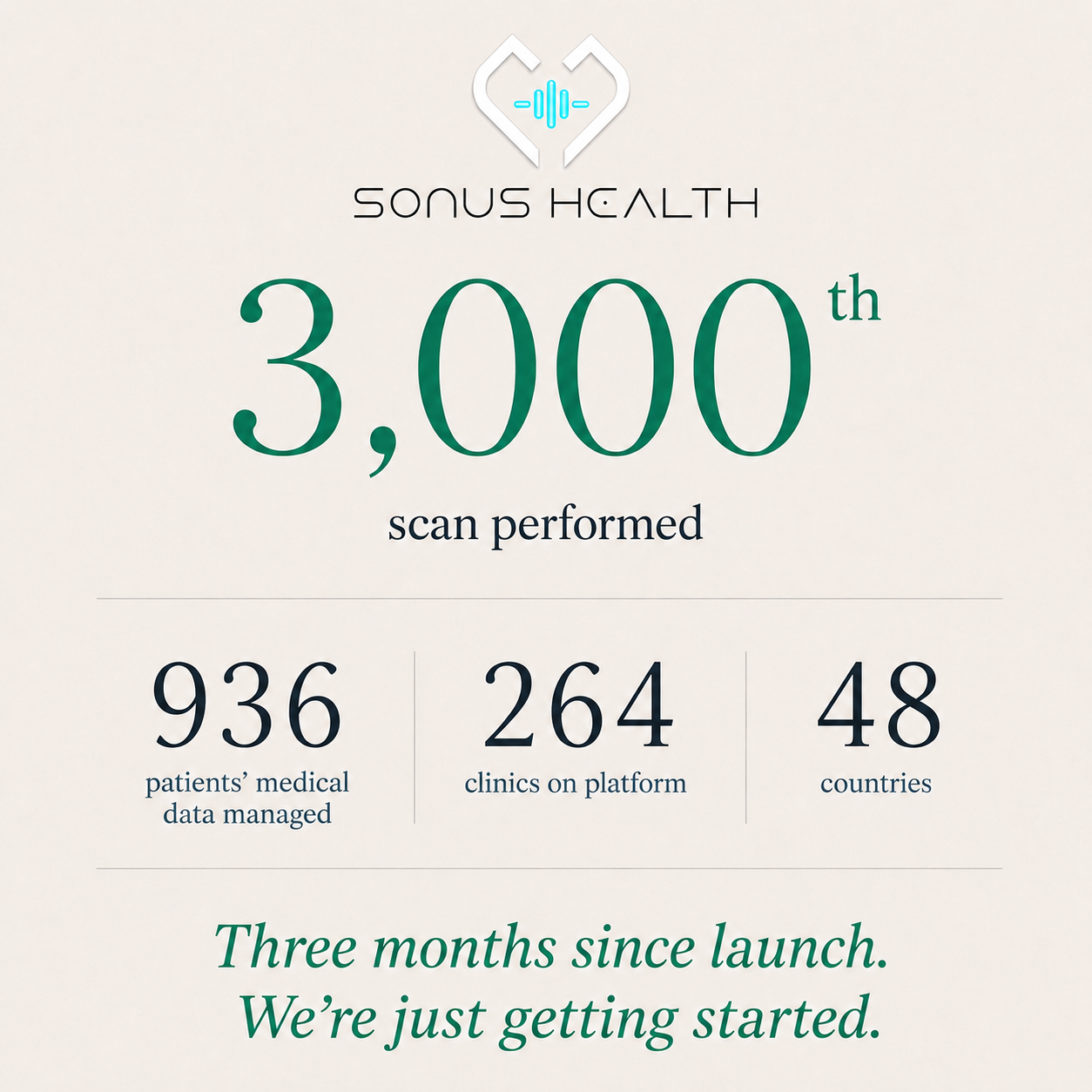 Sonus Health performs its 3000th scan