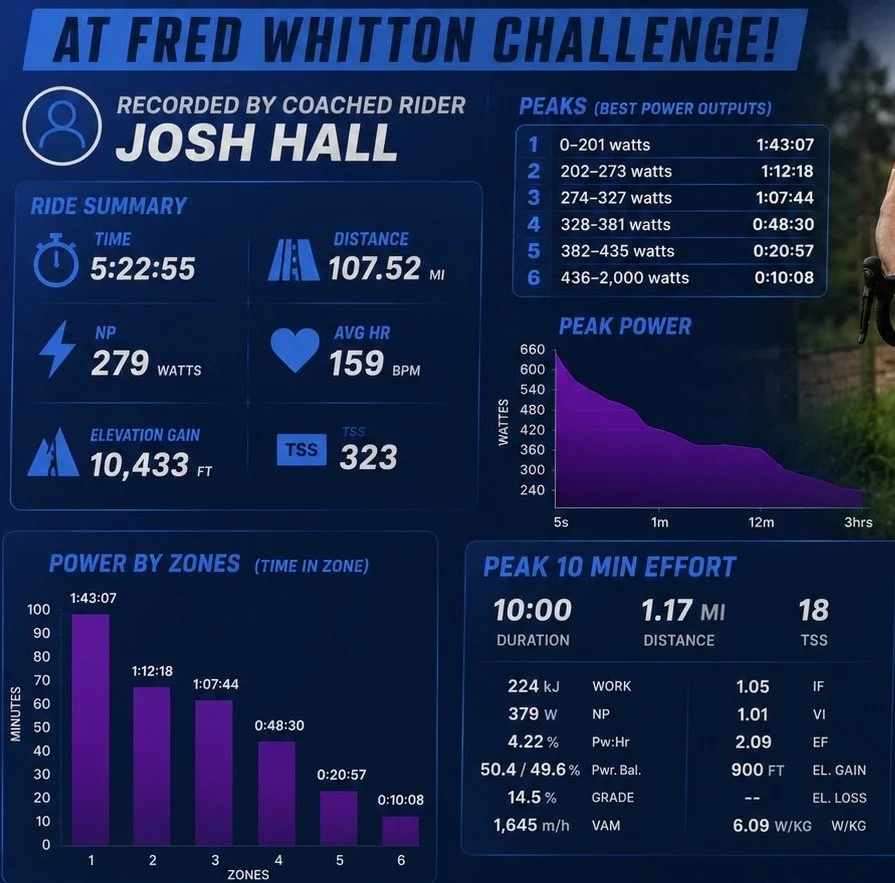 pro cycling data