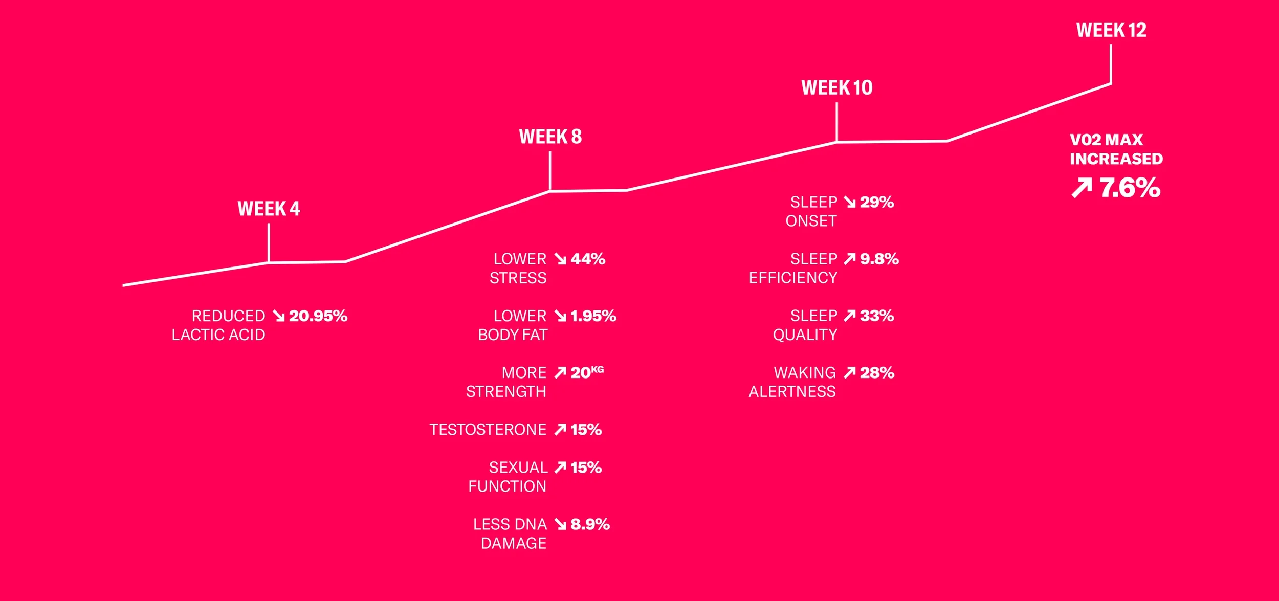 KXNGS performance gains
