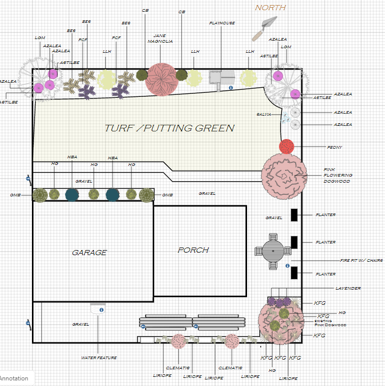Drawing for the homeowners outlining the flora plant in place