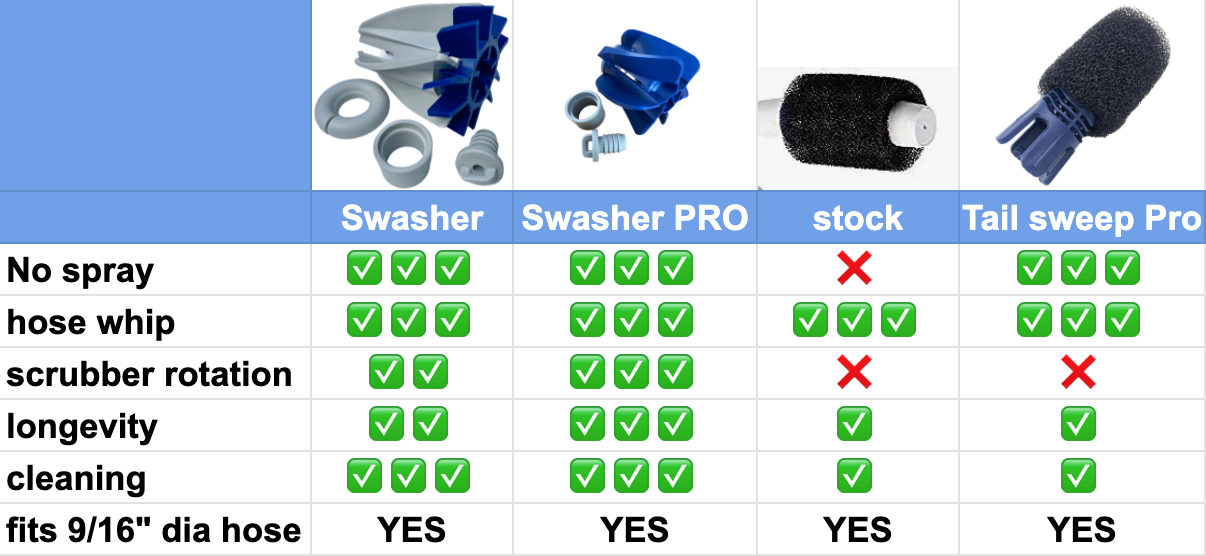 The Swasher