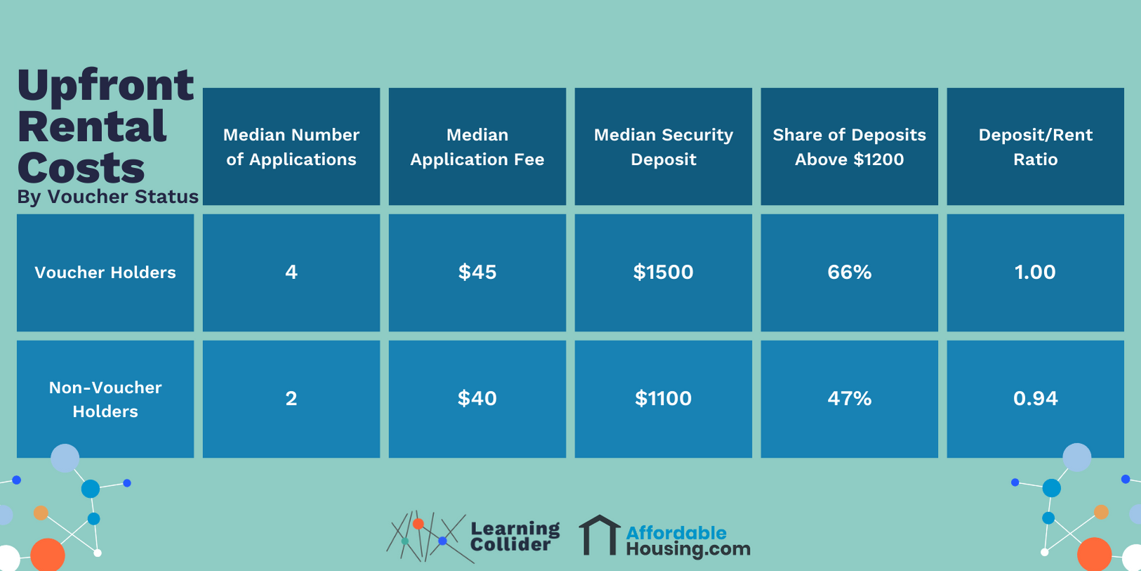 Affordable Housing Tech & Data Series, Part 4 — Learning Collider ...