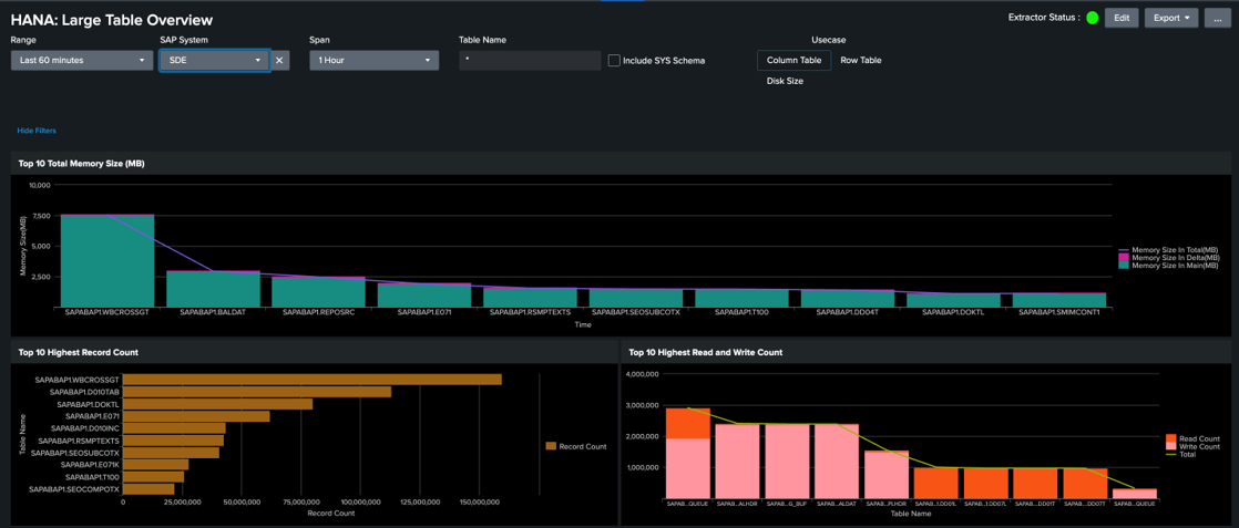 Unlocking SAP HANA Performance with PowerConnect for Splunk