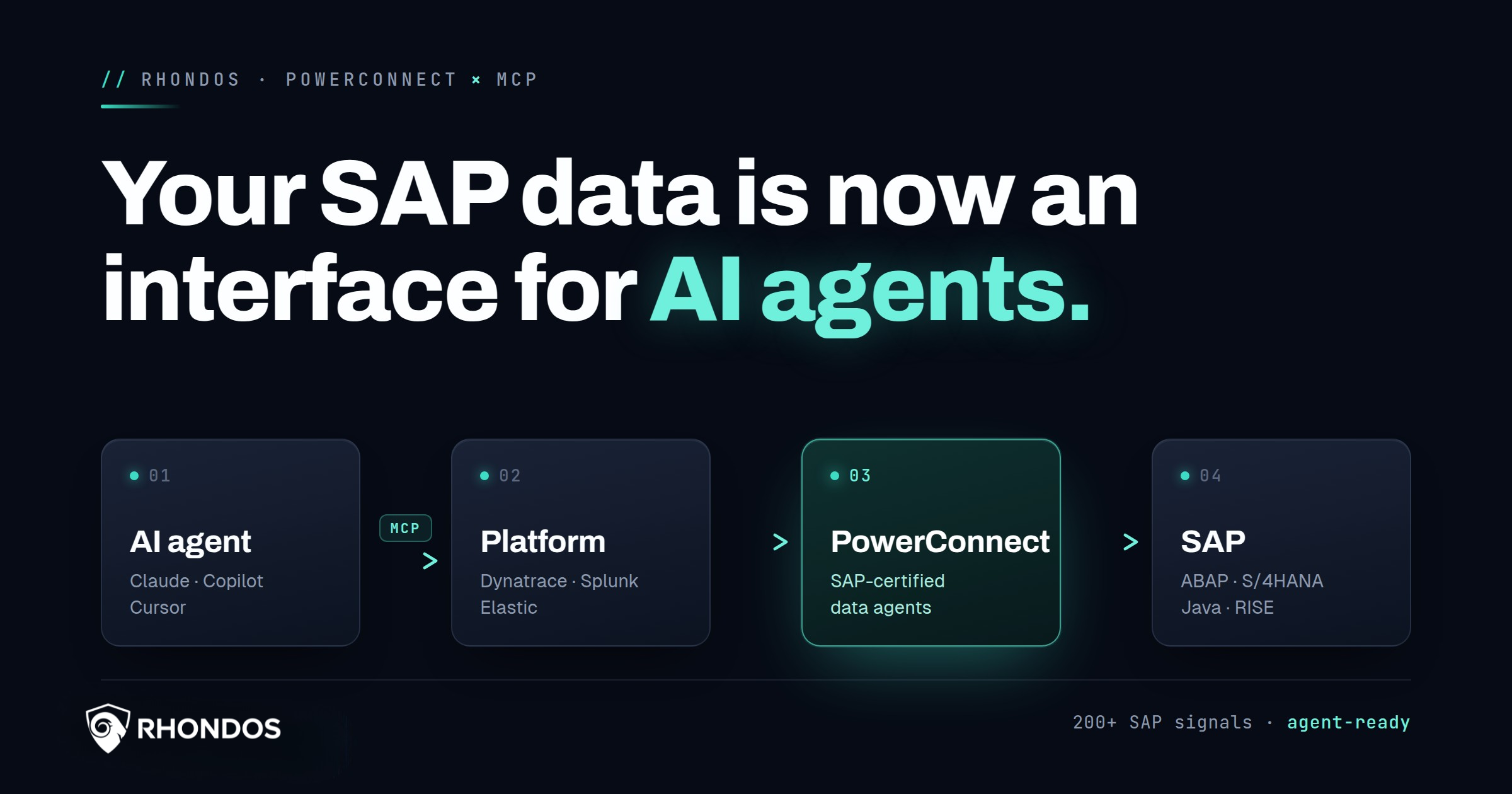 PowerConnect + MCP: Your SAP Data Is Now an Interface for AI Agents