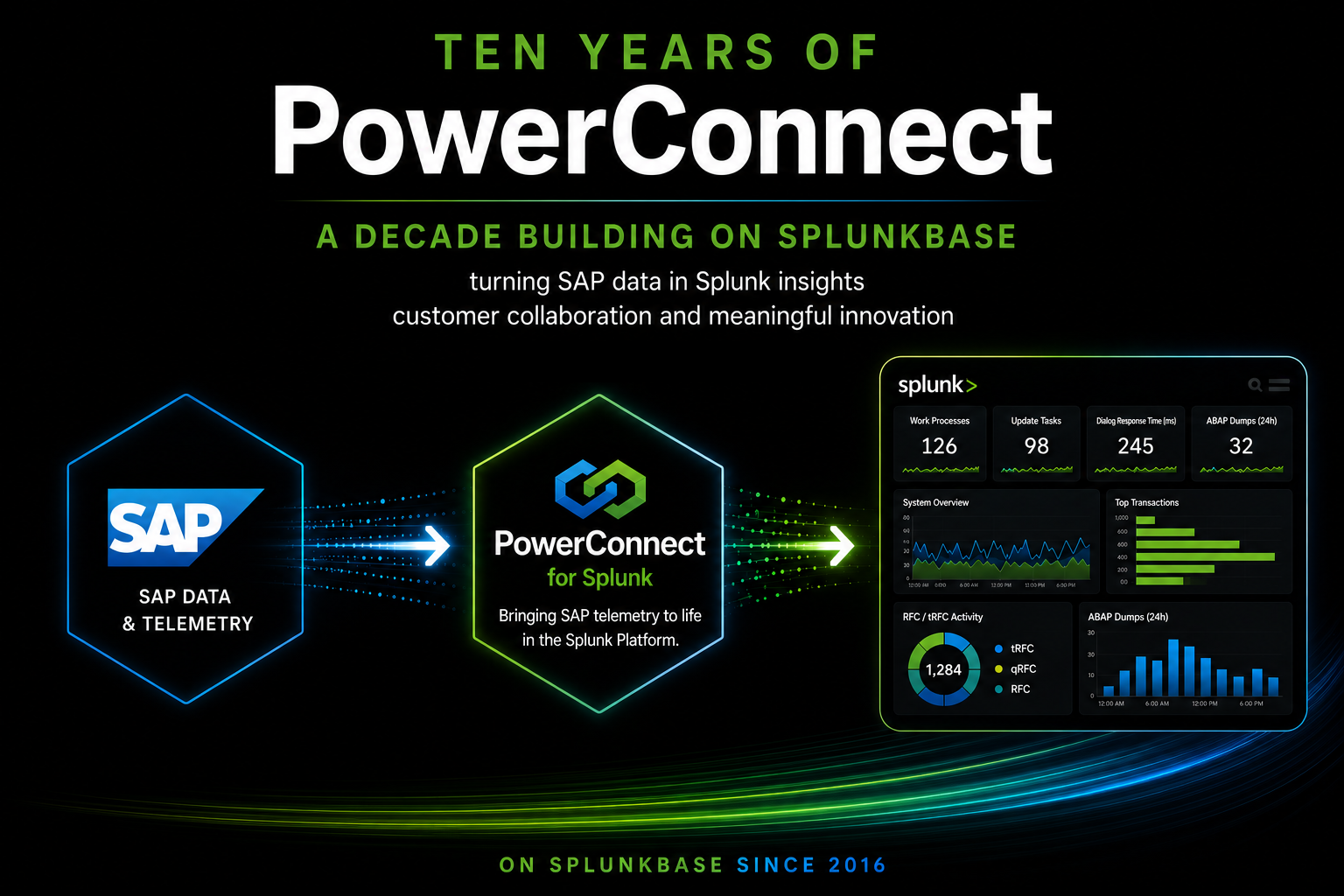 Ten Years of PowerConnect: A Decade Building on Splunkbase