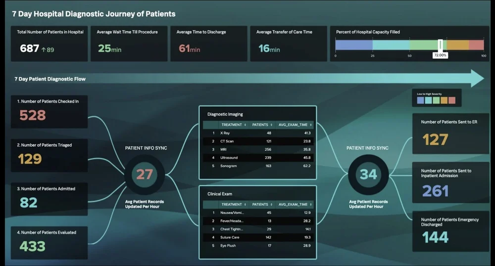 Itsi Splunk ITSI services — RHONDOS > SAP monitoring experts