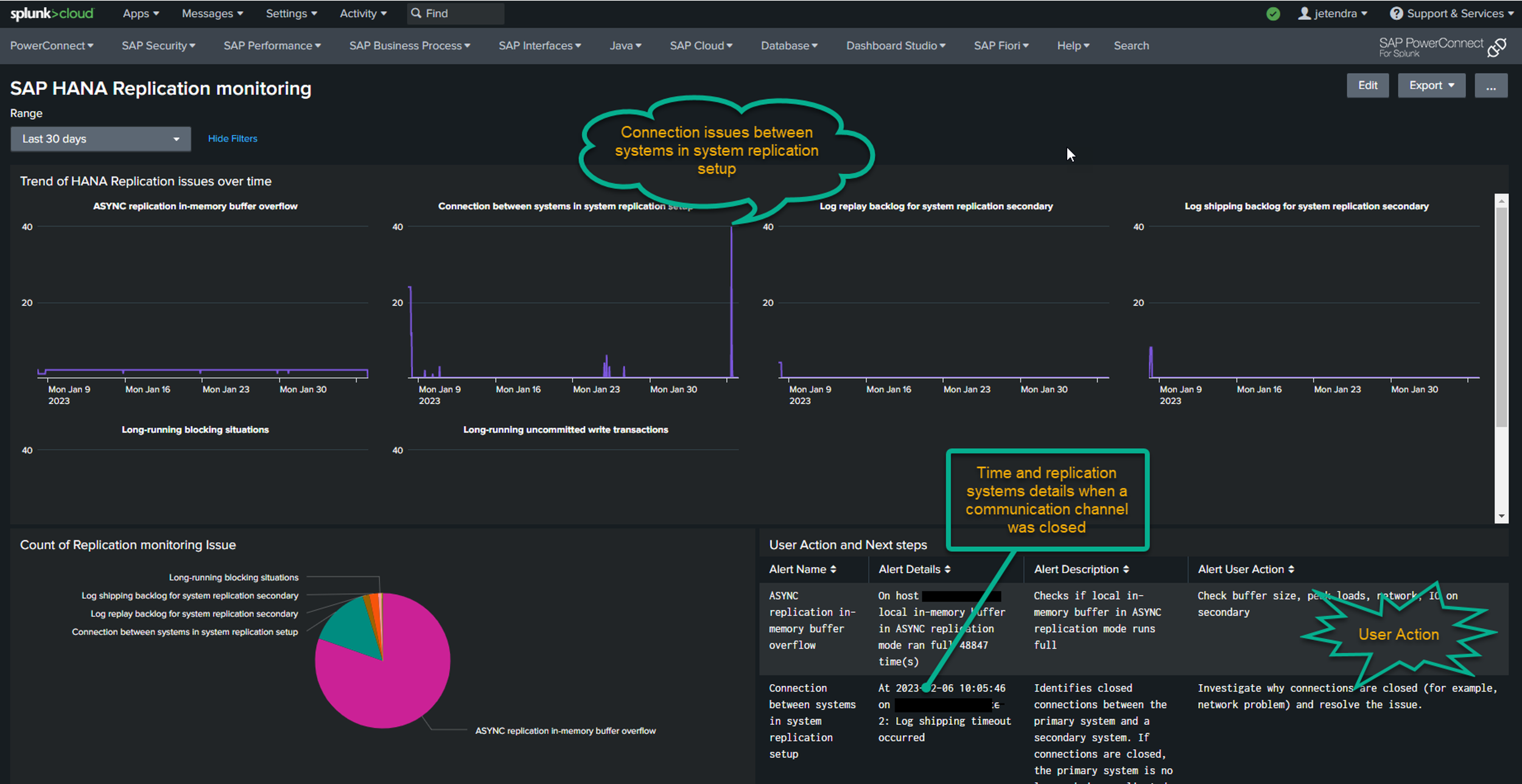 SAP HANA System Replication Monitoring — the Splunk Way (March 2023