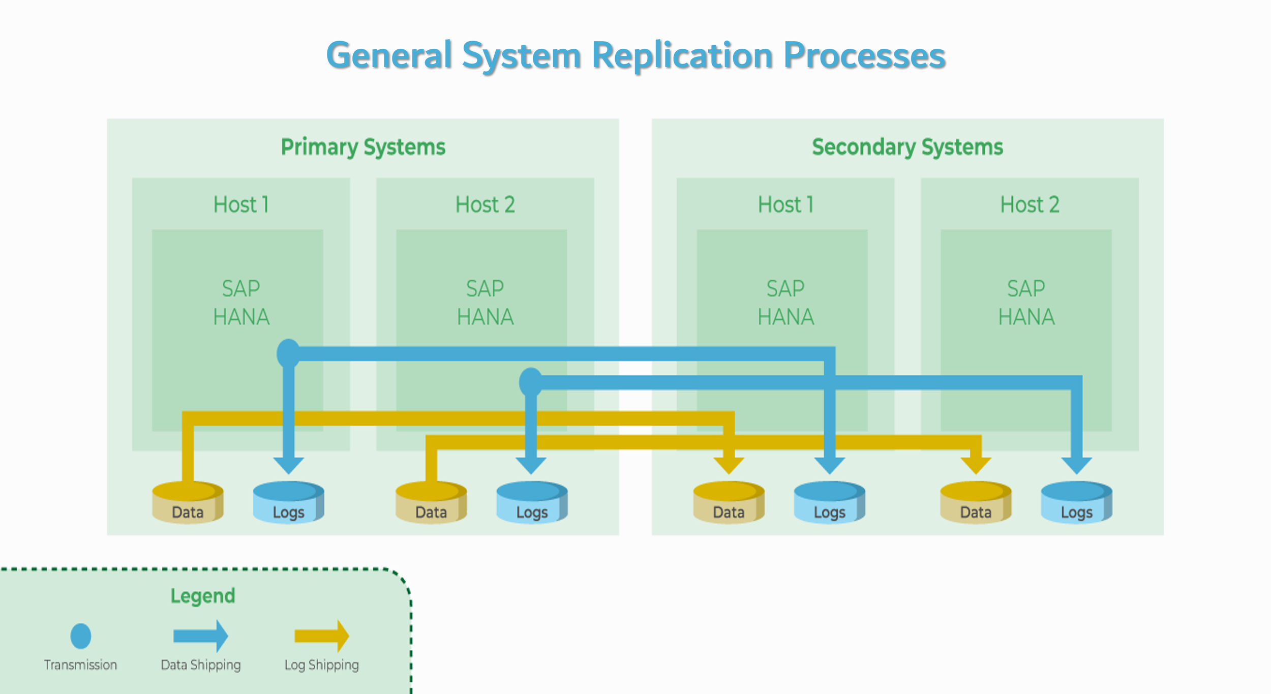 SAP HANA System Replication Monitoring — the Splunk Way (March 2023 ...