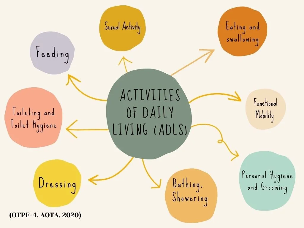 What Is Adl In Occupational Therapy – KMFP