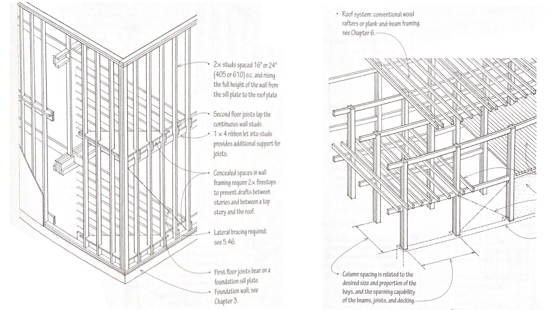 Balloon framing (left), Post &amp; beam (right)Building Construction illustrated, D.K. Ching