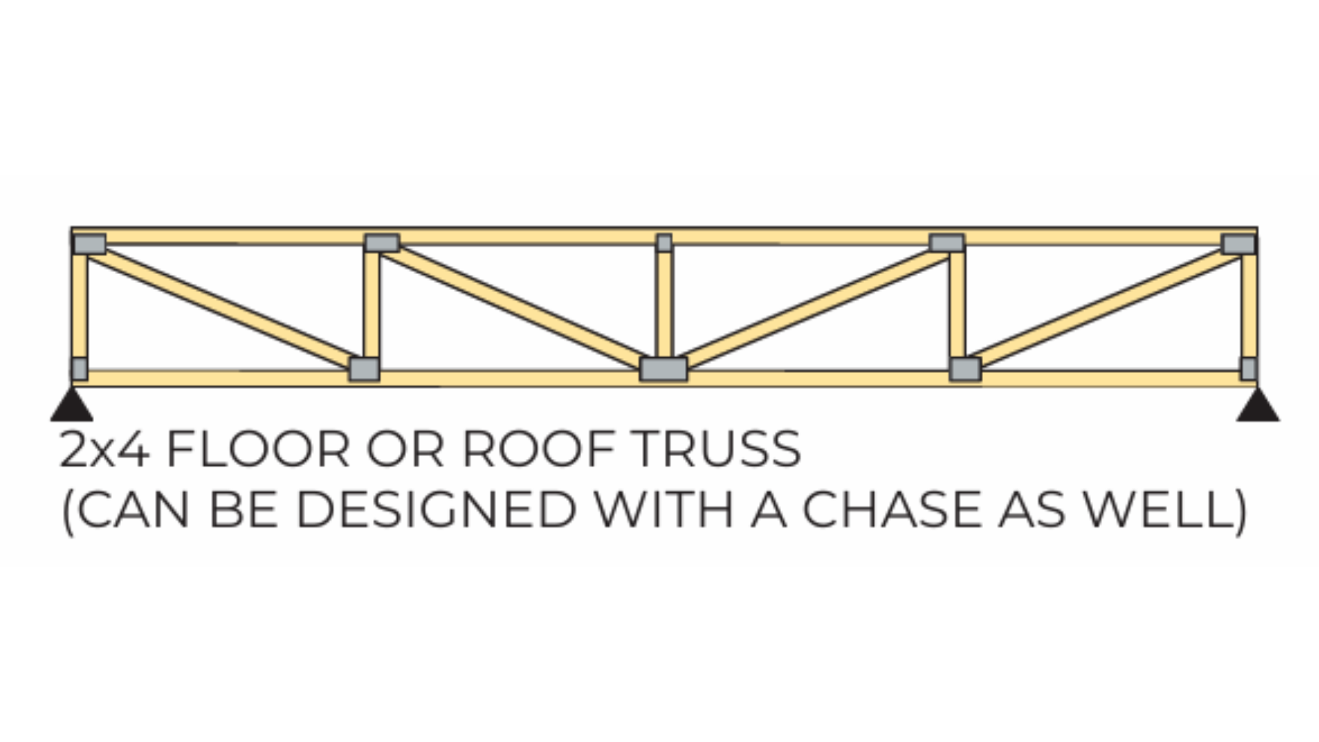 Why Open Web Floor Trusses Are the Best Choice for Your Next Build ...