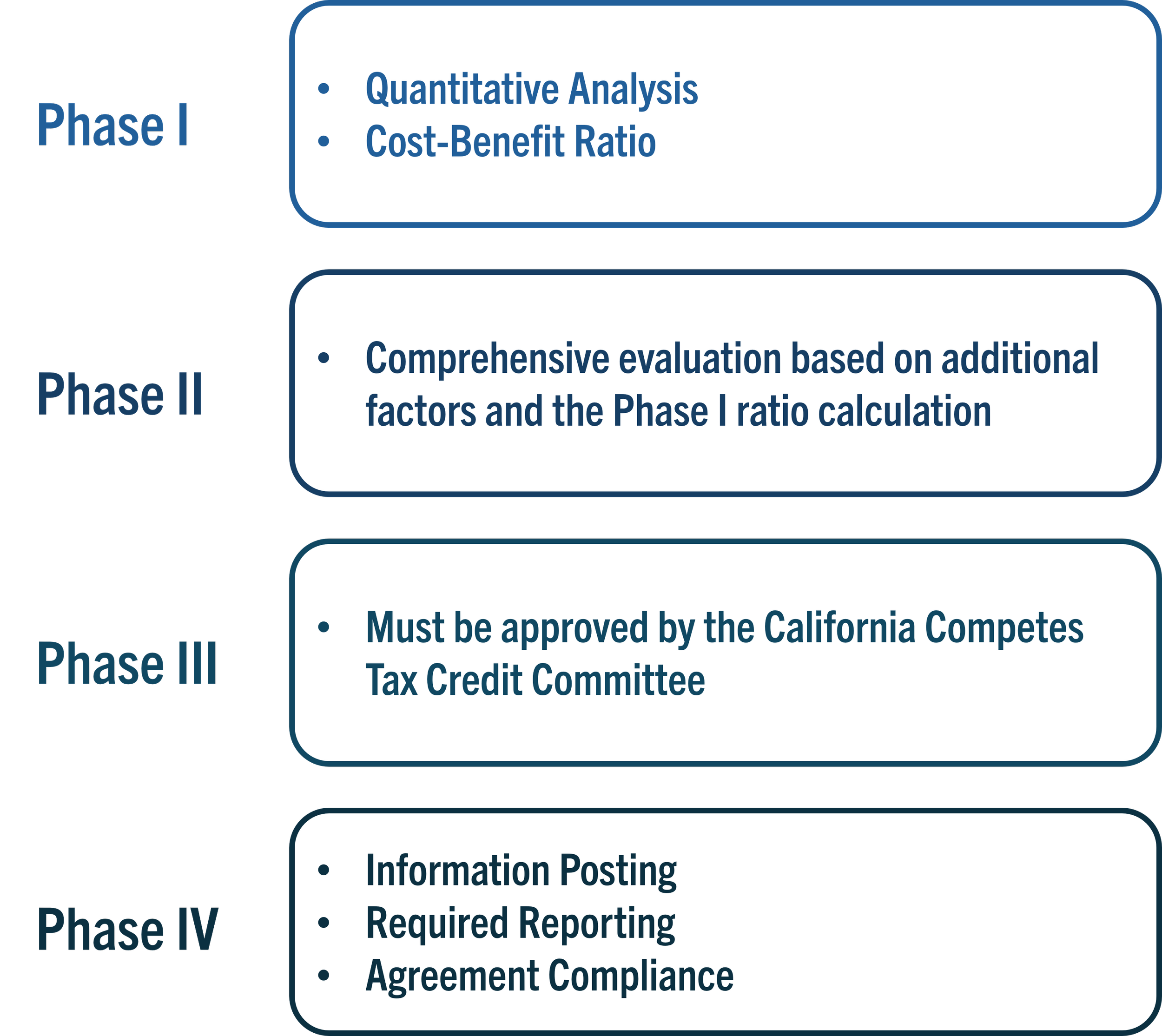 Next Round of California Competes Tax Credit Opens Next Week — Hickey ...