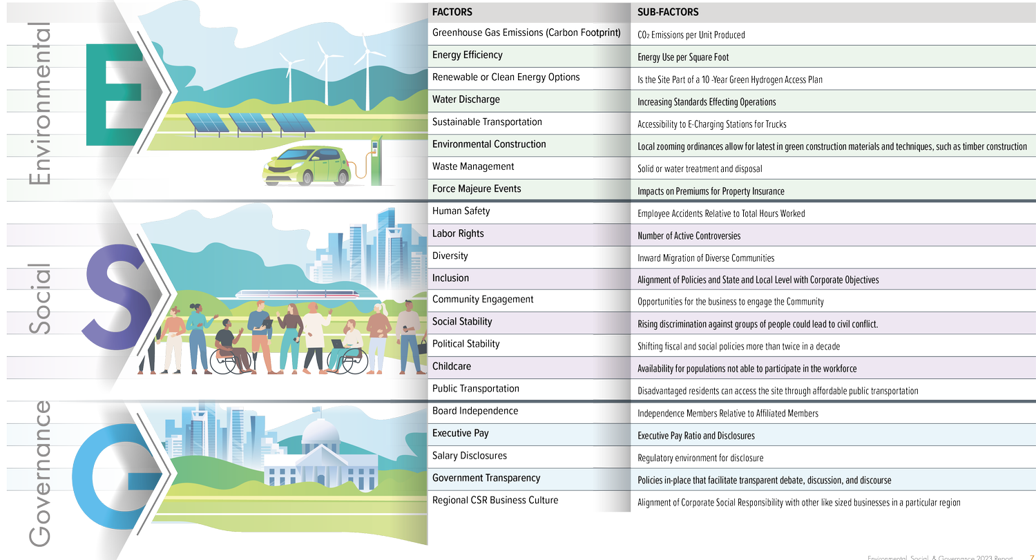 ESG Goals and Real Estate Strategy - A Comprehensive Guide by Kevin ...