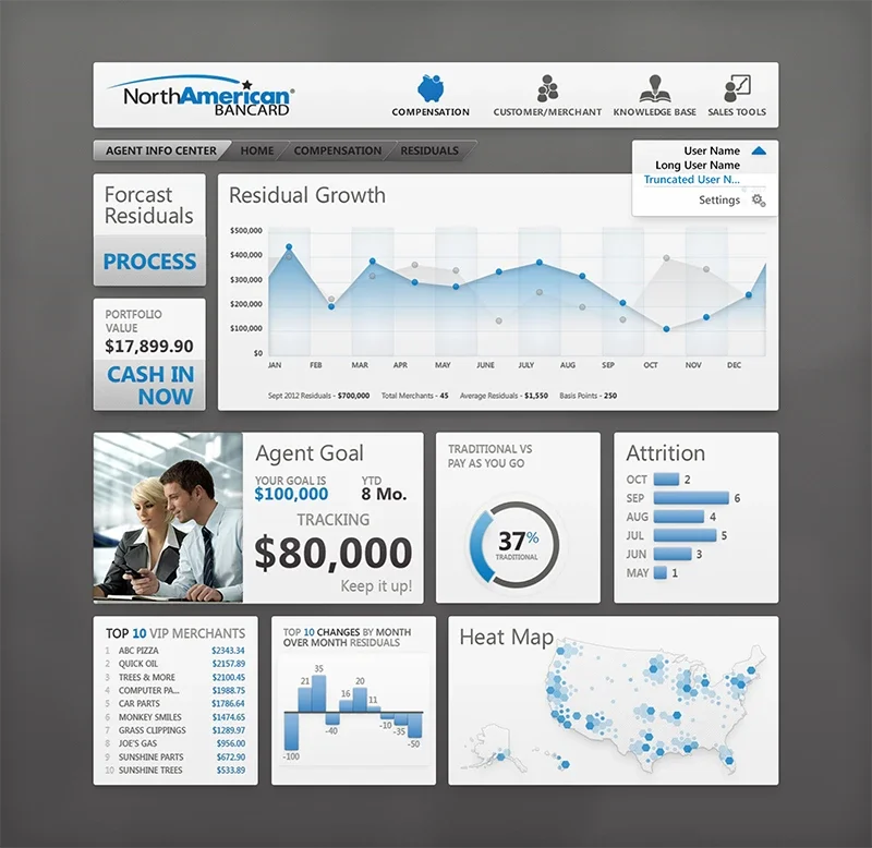 North American Bancard Service Dashboard