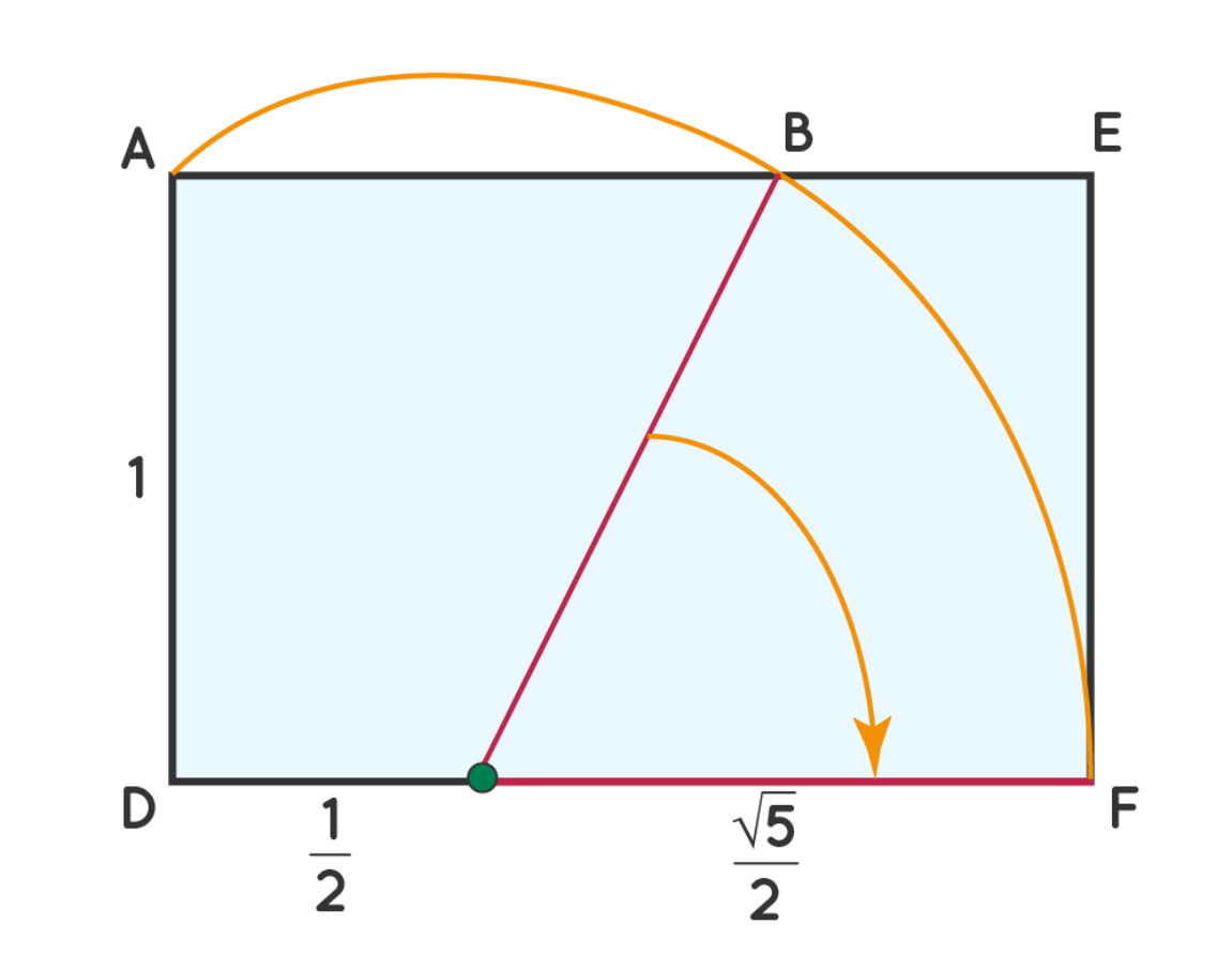 'The mathematics of form in design' with Mark Wardle
