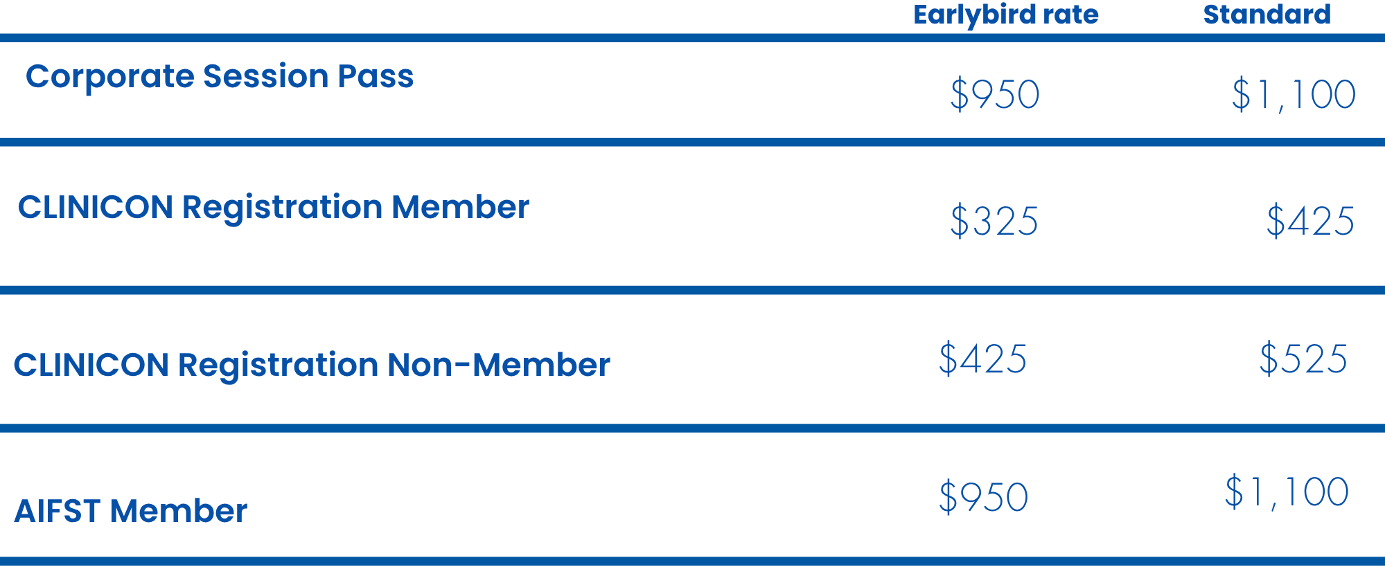 Pricing table displaying membership options and rates, including Corporate Session Pass, CLINICON Registration Member and Non-Member, and AIFST Member, with rates listed for earlybird and standard periods.