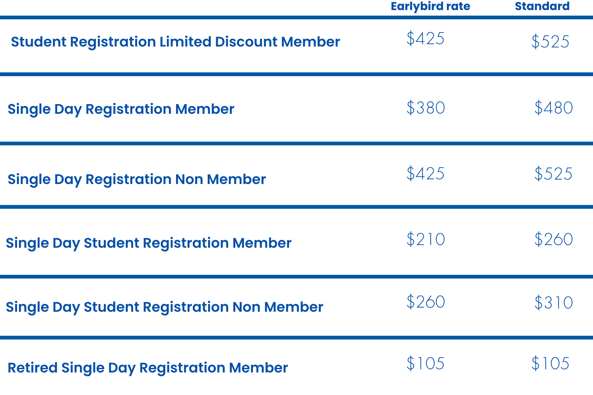 Pricing table for various registration types with fees before and after discounts, including student, single day, retired, and non-member options.
