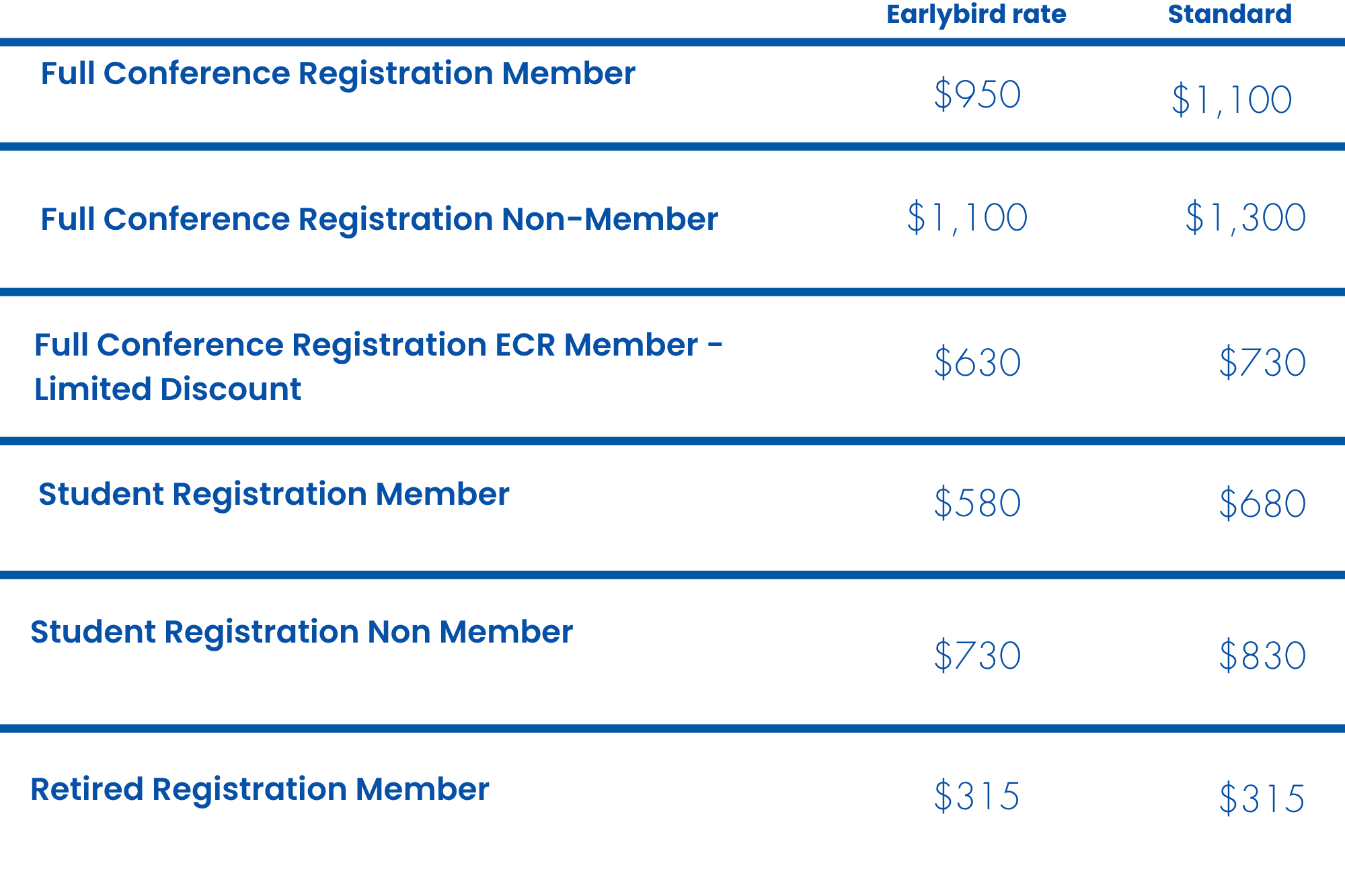 Pricing table for conference registration, includes prices for full member, non-member, ECR member, student member, and retired member with earlybird and standard rates.